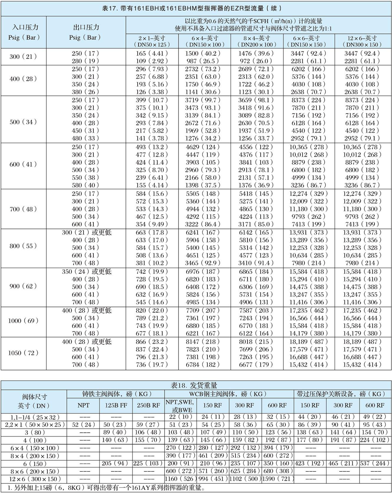 EZR型指挥器式调压器-9.jpg