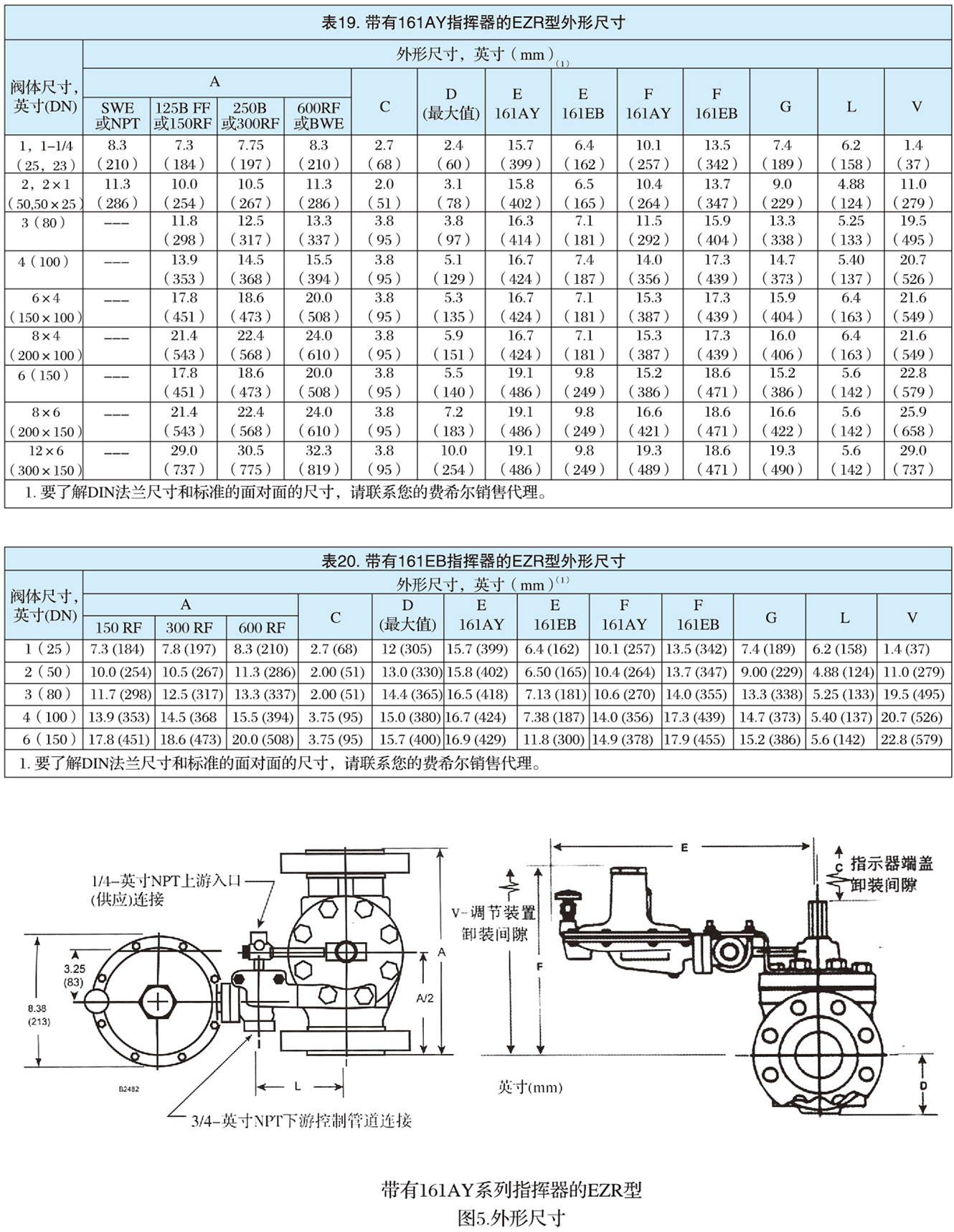 EZR型指挥器式调压器-10.jpg